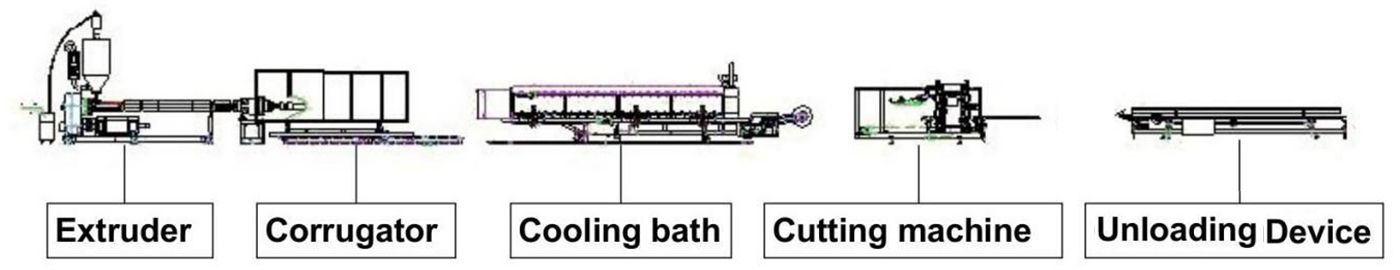 Why Corrugated Pipe