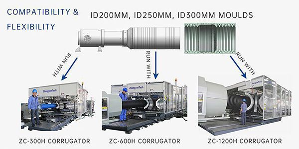 More Flexible Manufacturing